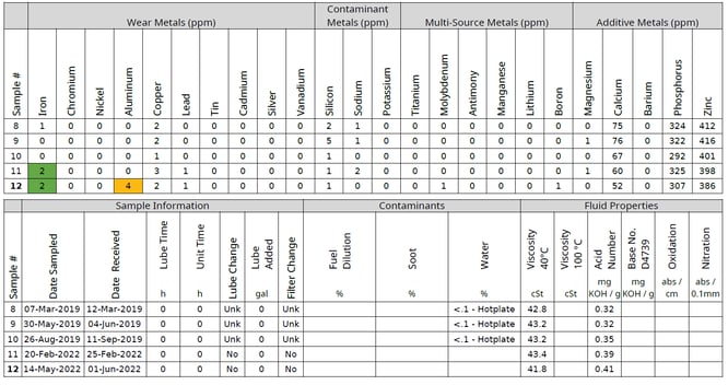 picture of Example of Oil Sample Analysis