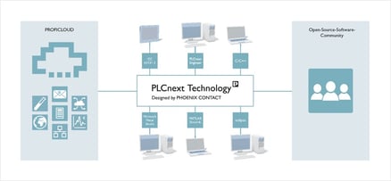 PLCnext Technology_Overview_0090191_int