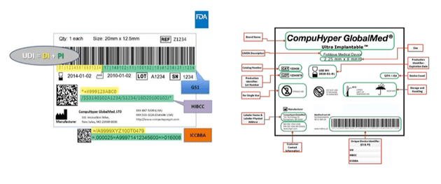 UDI labels