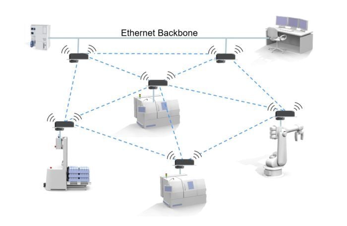 Production Wlan 10 Benefits of Wi-Fi 6 in Industrial and Manufacturing Environments