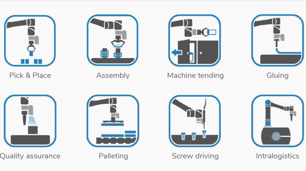 What is a Collaborative Robot?
