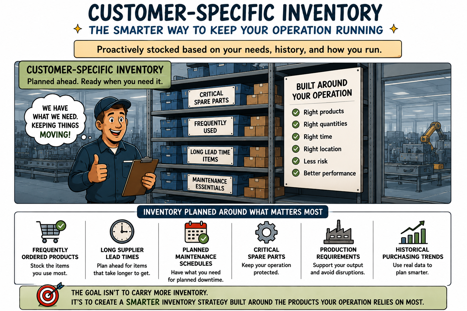 customer specific ordering 2