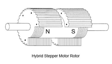 hybrid-stepper-motor-rotor