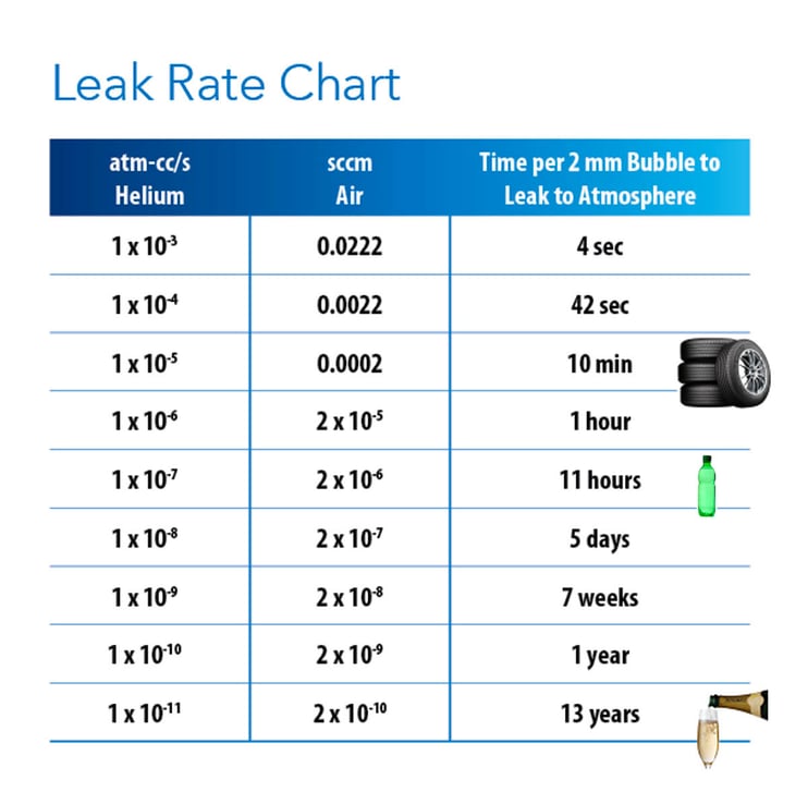 Maximizing Valve Performance with Known Leakage Rates The Key to
