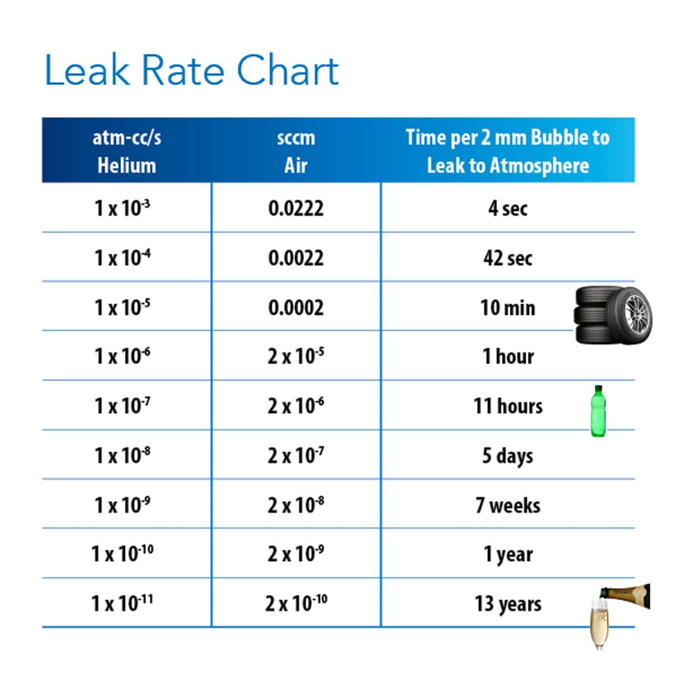 Maximizing Valve Performance with Known Leakage Rates The Key to