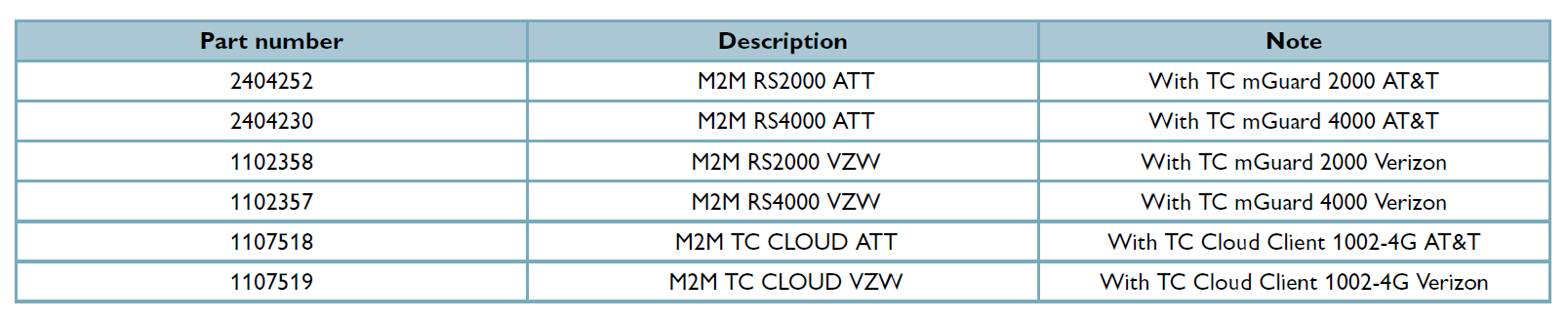 part numbers