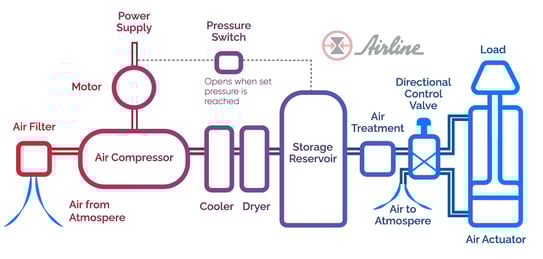 pneumatic symbols chart Airline Hydraulics 