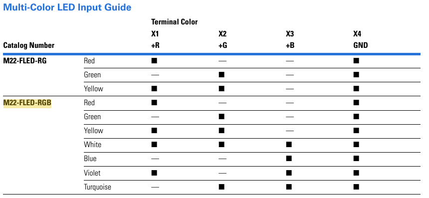 Eaton M22 RGB LED: A Game-Changer for Industrial Control Panels