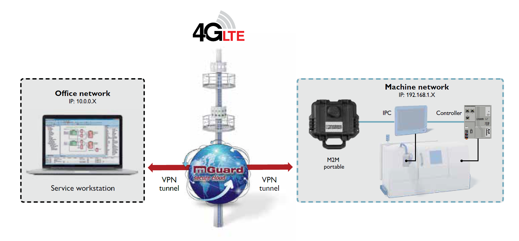 wlan graphic